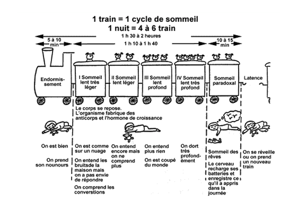 Le Petit Train Du Sommeil